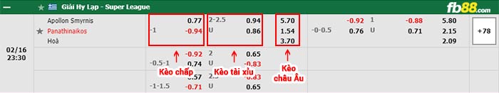 fb88-bảng kèo trận đấu Apollon Smirnis vs Panathinaikos