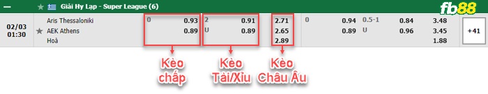 Fb88 tỷ lệ kèo trận đấu Olympiakos vs Panaitolikos