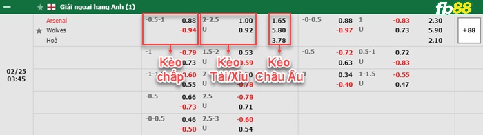 Fb88 bảng kèo trận đấu Partizan vs Sparta Prague