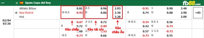 fb88-bảng kèo trận đấu Athletic Bilbao vs Real Madrid