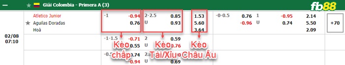 FB88 bảng kèo trận đấu Atletico Junior vs Rionegro Aguilas