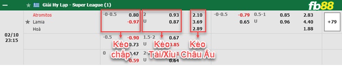 Fb88 bảng kèo trận đấu Atromitos vs Lamia