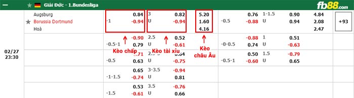 fb88-bảng kèo trận đấu Augsburg vs Dortmund