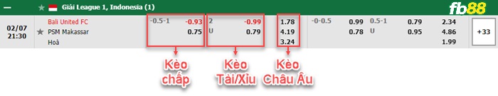 FB88 bảng kèo trận đấu Bali United vs PSM Makassar
