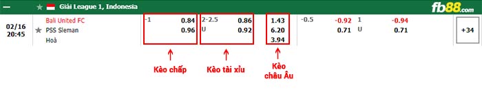 fb88-bảng kèo trận đấu Bali United vs PSS Sleman