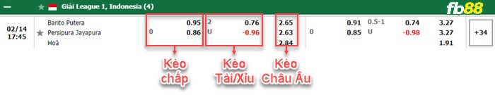 Fb88 bảng kèo trận đấu Barito Putera vs Persipura Jayapura
