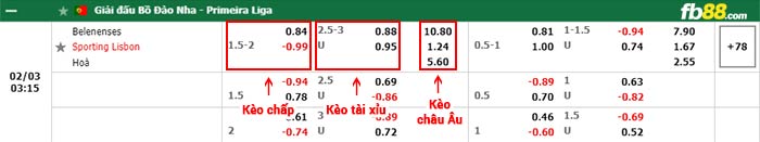 fb88-bảng kèo trận đấu Belenenses vs Sporting