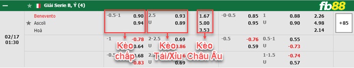 Fb88 bảng kèo trận đấu Benevento vs Ascoli