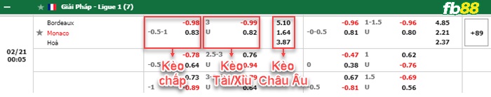 Fb88 bảng kèo trận đấu Bordeaux vs Monaco