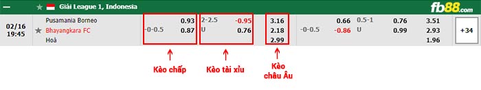 fb88-bảng kèo trận đấu Borneo vs Bhayangkara