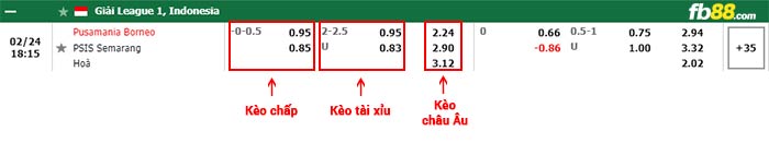 fb88-bảng kèo trận đấu Borneo vs PSIS Semarang