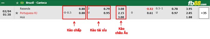 fb88-bảng kèo trận đấu Botafogo vs Madureira