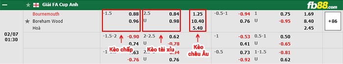 fb88-bảng kèo trận đấu Bournemouth vs Boreham Wood