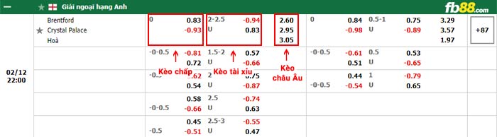 fb88-bảng kèo trận đấu Brentford vs Crystal Palace