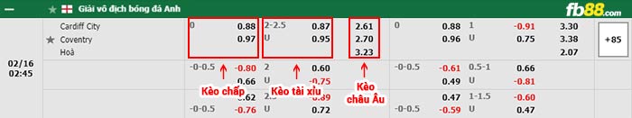 fb88-bảng kèo trận đấu Cardiff vs Coventry