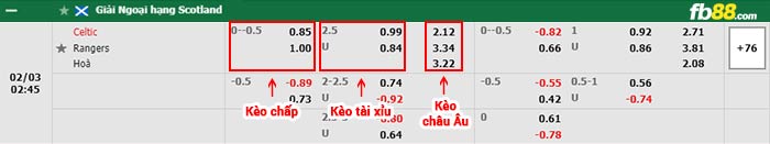 fb88-bảng kèo trận đấu Celtic vs Rangers