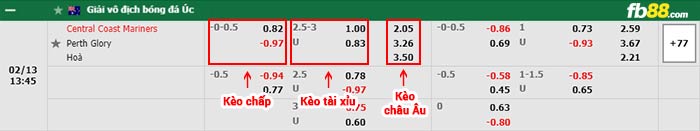 fb88-bảng kèo trận đấu Central Coast vs Perth Glory