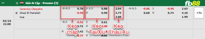 Fb88 bảng kèo trận đấu Ceramica Cleopatra vs Ghazl El Mahallah