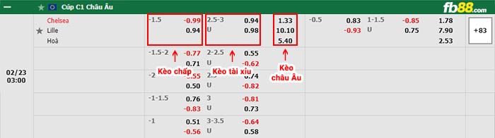 fb88-bảng kèo trận đấu Chelsea vs Lille