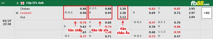 fb88-bảng kèo trận đấu Chelsea vs Liverpool