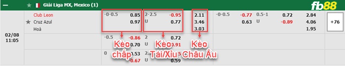 FB88 bảng kèo trận đấu Club Leon vs Cruz Azul