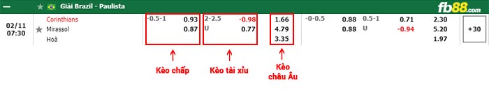 fb88-bảng kèo trận đấu Corinthians vs Mirassol FC
