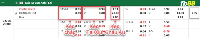 Fb88 bảng kèo trận đấu Crystal Palace vs Hartlepool