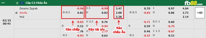 fb88-bảng kèo trận đấu Dinamo Zagreb vs Sevilla