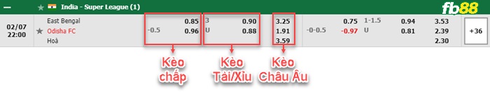 FB88 bảng kèo trận đấu East Bengal vs Odisha