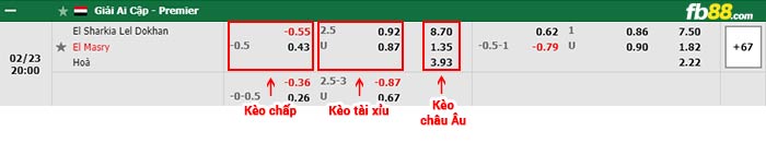 fb88-bảng kèo trận đấu El Sharqia vs Al Masry