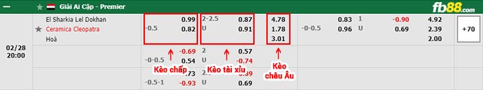 fb88-bảng kèo trận đấu El Sharqia vs Ceramica Cleopatra