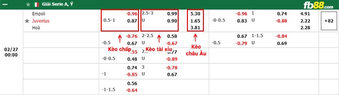 fb88-bảng kèo trận đấu Empoli vs Juventus