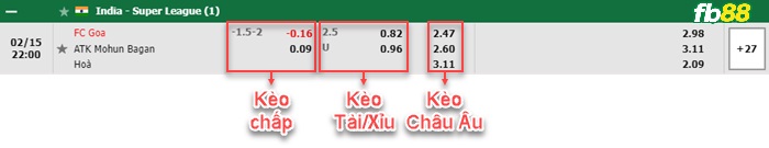 Fb88 bảng kèo trận đấu FC Goa vs ATK Mohun Bagan