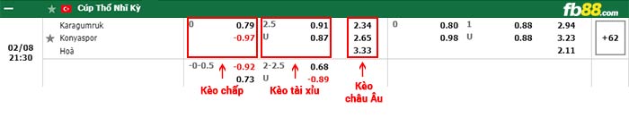fb88-bảng kèo trận đấu Fatih Karagumruk vs Konyaspor