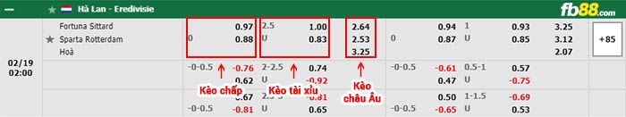 fb88-bảng kèo trận đấu Fortuna Sittard vs Sparta Rotterdam