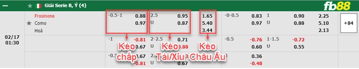 Fb88 bảng kèo trận đấu Frosinone vs Como