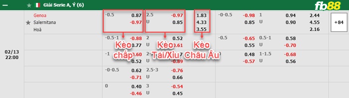 Fb88 bảng kèo trận đấu Genoa vs Salernitana