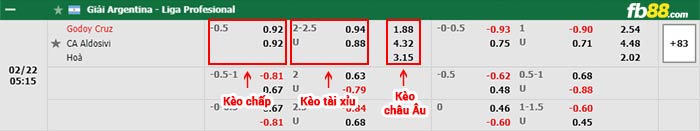 fb88-bảng kèo trận đấu Godoy Cruz vs Aldosivi