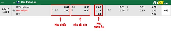 fb88-bảng kèo trận đấu HIFK vs HJK Helsinki