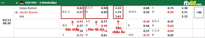 fb88-thông số trận đấu Erzgebirge Aue vs Holstein Kiel