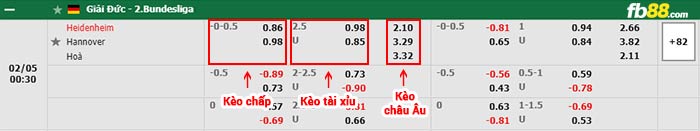 fb88-thông số trận đấu Konyaspor vs Giresunspor