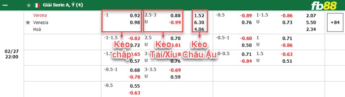 Fb88 bảng kèo trận đấu Hellas Verona vs Venezia