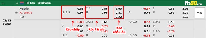 fb88-bảng kèo trận đấu Heracles vs Utrecht