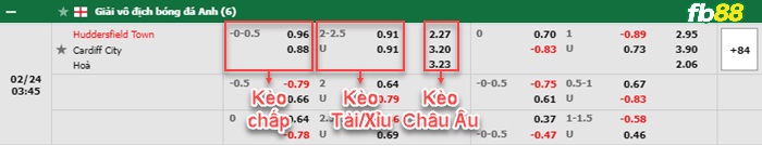 Fb88 bảng kèo trận đấu Huddersfield vs Cardiff