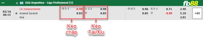 Fb88 bảng kèo trận đấu Independiente vs Arsenal de Sarandi