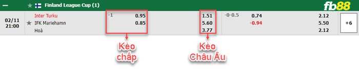 Fb88 tỷ lệ kèo trận đấu Western Sydney vs Melbourne City