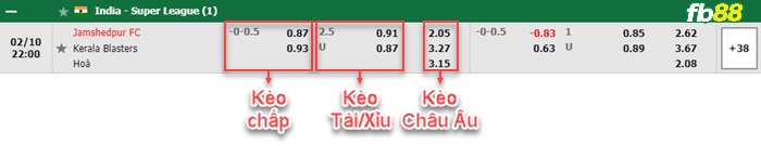 Fb88 bảng kèo trận đấu Jamshedpur vs Kerala Blasters