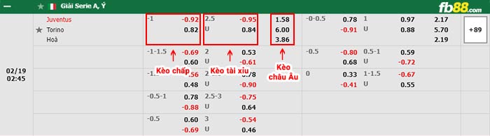 fb88-bảng kèo trận đấu Juventus vs Torino