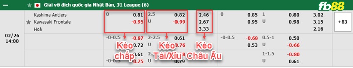Fb88 bảng kèo trận đấu Kashima Antlers vs Kawasaki Frontale