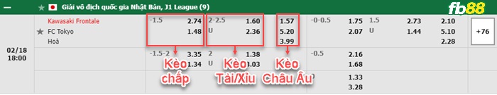 Fb88 bảng kèo trận đấu Kawasaki Frontale vs FC Tokyo